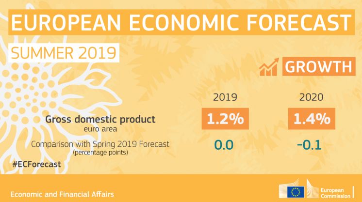 Hospodárska prognóza z leta 2019: rast poznačený vonkajšími faktormi