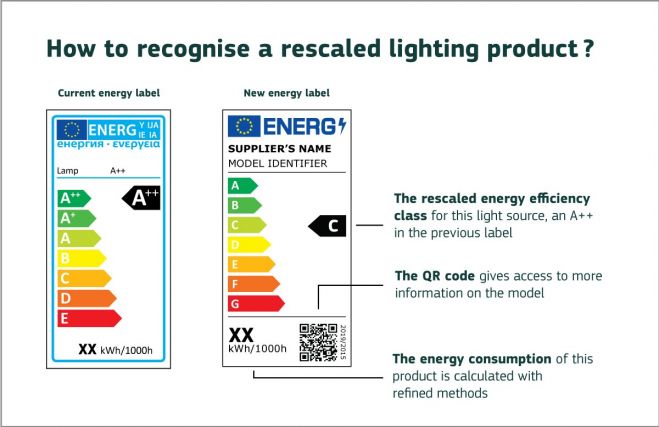 Jednoduchšie energetické štítky EÚ pre osvetľovacie výrobky